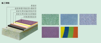 長沙市逸彩環(huán)保科技有限公司,長沙地坪材料,逸彩環(huán)?？萍?地坪材料,環(huán)氧樹脂地坪,金剛砂耐磨地坪